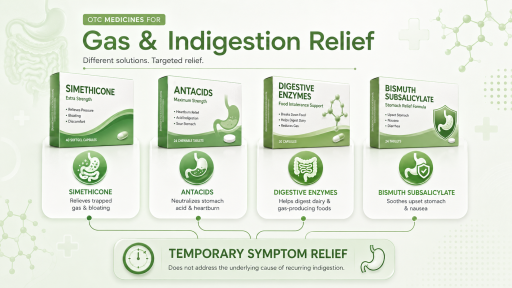 Best Medicine for Gas & Indigestion